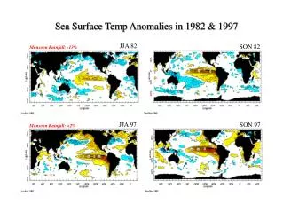 Sea Surface Temp Anomalies in 1982 &amp; 1997