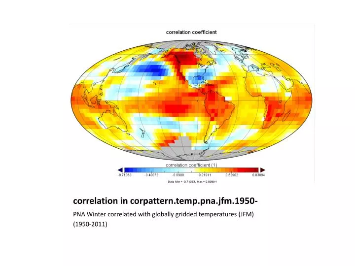 correlation in corpattern temp pna jfm 1950