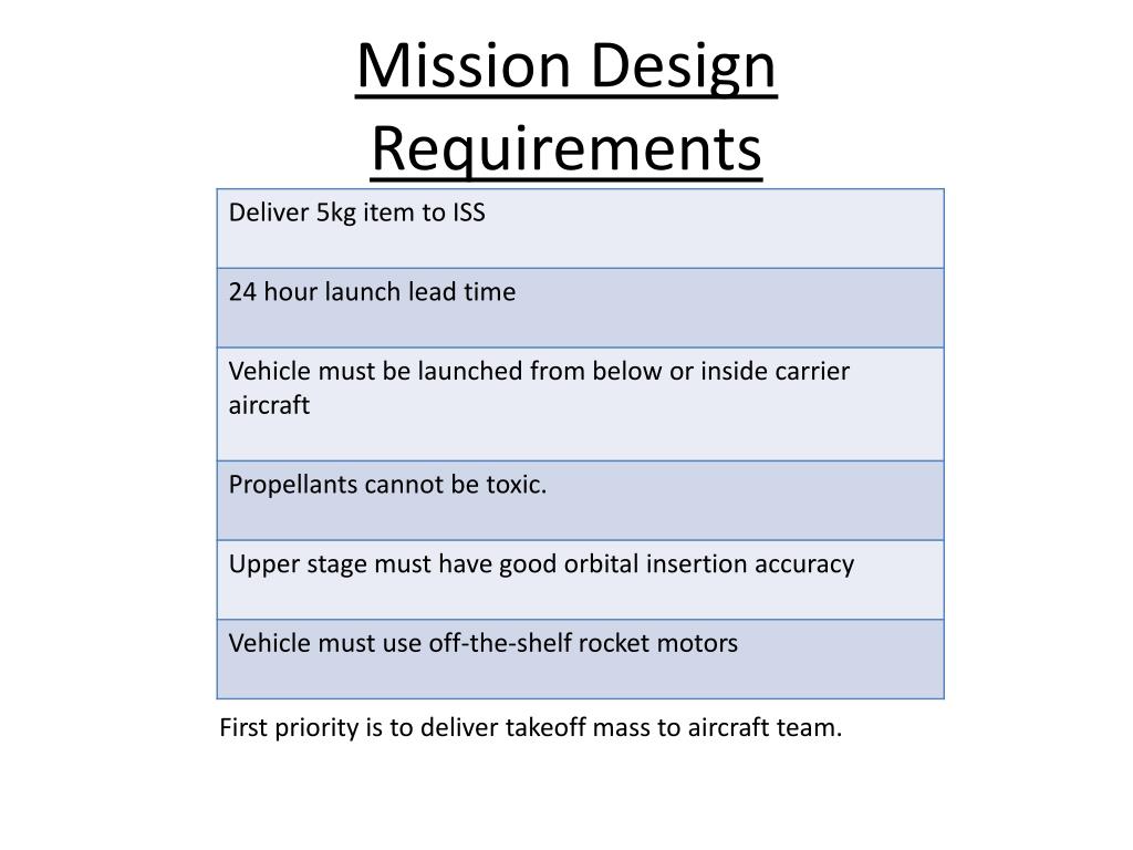 Modular Mission Level Design Document PPT - Mission Design Requirements PowerPoint Presentation, free ...