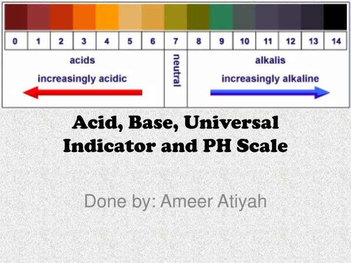 acid base universal indicator and ph scale