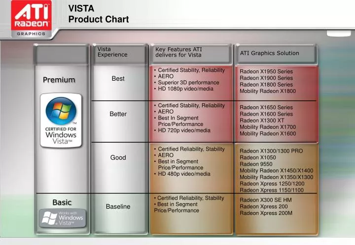 vista product chart