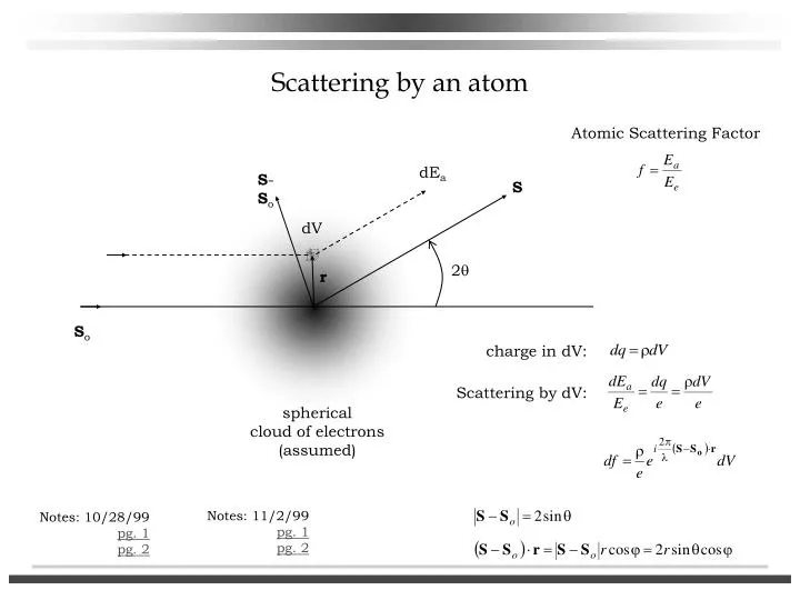 scattering by an atom