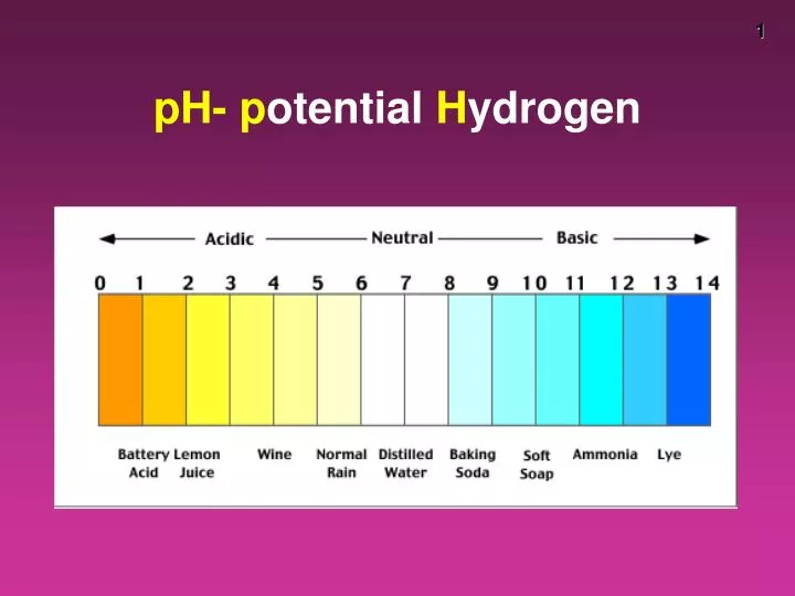 ph p otential h ydrogen