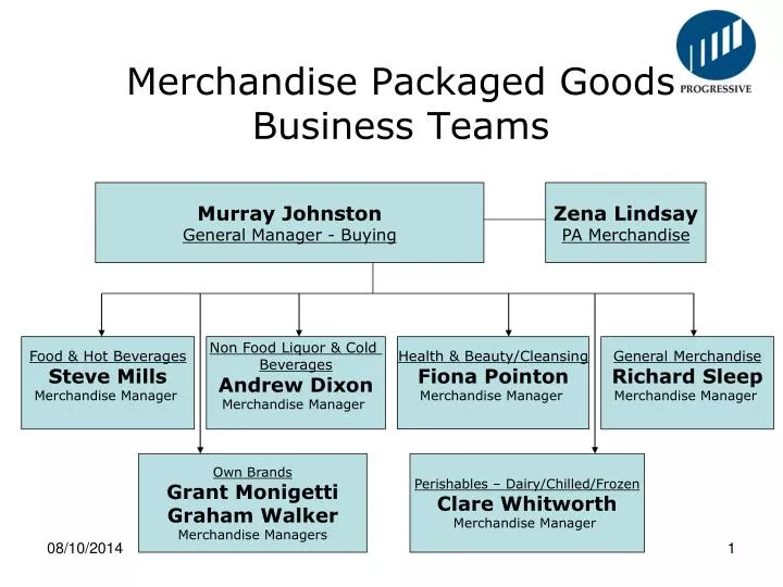 merchandise packaged goods business teams