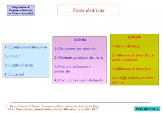 forze elettriche