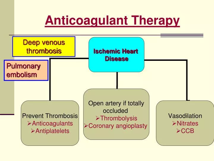 anticoagulant therapy