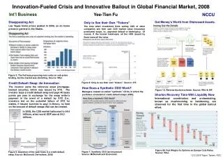 Innovation-Fueled Crisis and Innovative Bailout in Global Financial Market, 2008