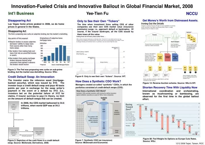 innovation fueled crisis and innovative bailout in global financial market 2008