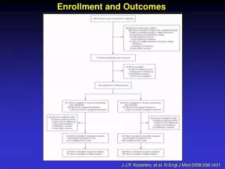 Enrollment and Outcomes