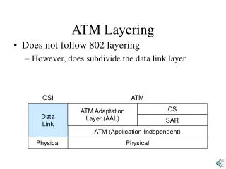 ATM Layering