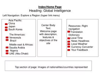 Index/Home Page Heading: Global Intelligence