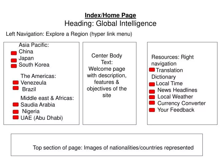 index home page heading global intelligence