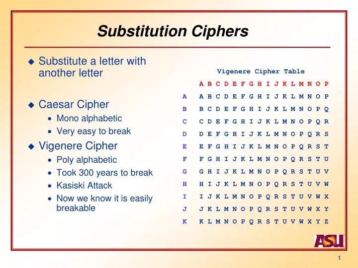 substitution ciphers