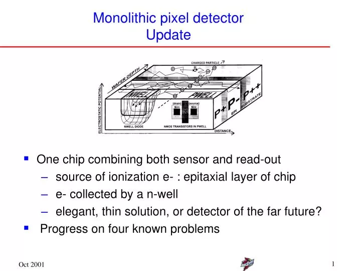 monolithic pixel detector update