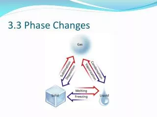 3.3 Phase Changes