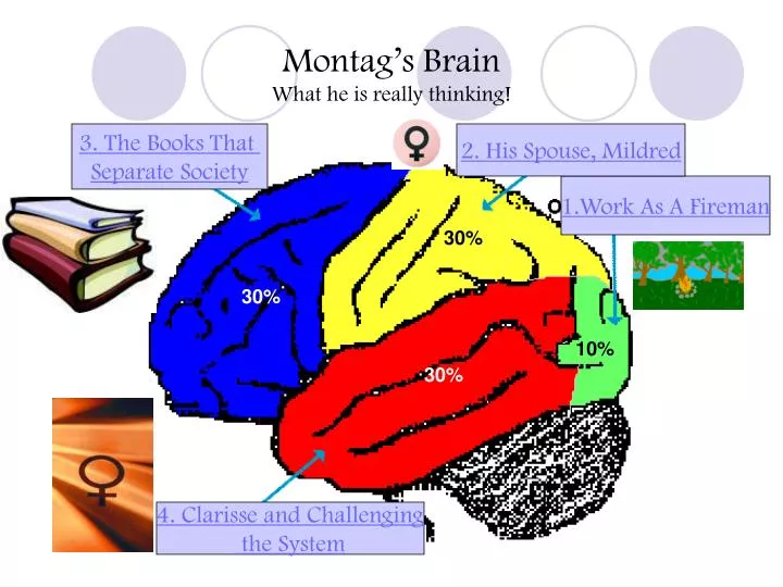 montag s brain what he is really thinking