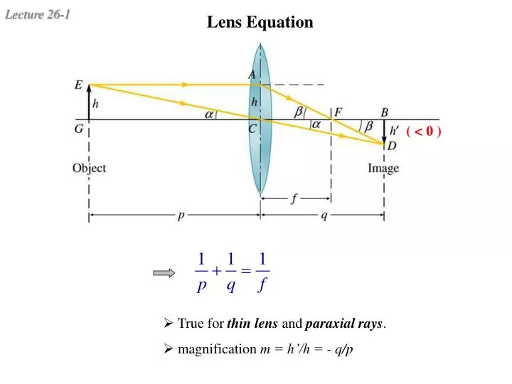 lens equation