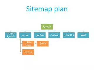 Sitemap plan