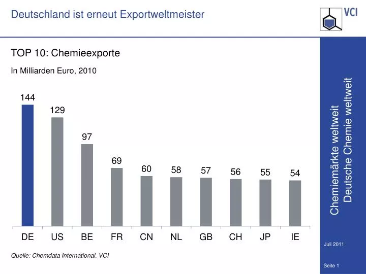 deutschland ist erneut exportweltmeister
