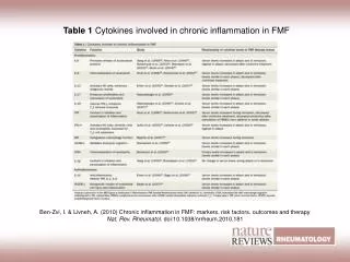 Table 1 Cytokines involved in chronic inflammation in FMF