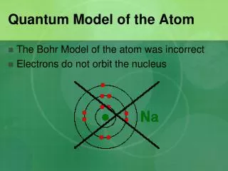 Quantum Model of the Atom