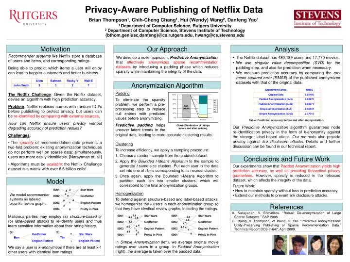 privacy aware publishing of netflix data