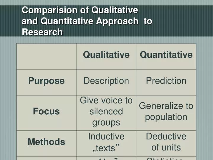 comparision of qualitative and quantitative approach to research