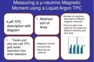 Measuring a ? -neutrino Magnetic Moment using a Liquid Argon TPC