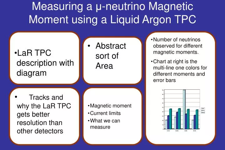 measuring a neutrino magnetic moment using a liquid argon tpc