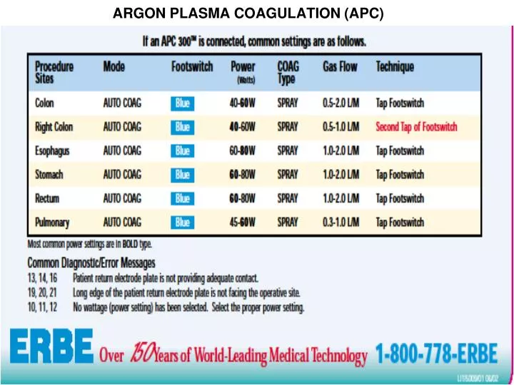 argon plasma coagulation apc