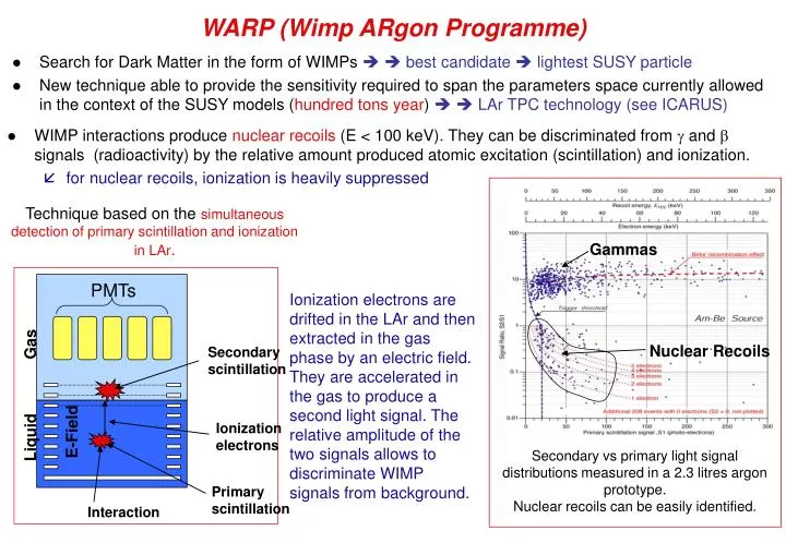 warp wimp argon programme