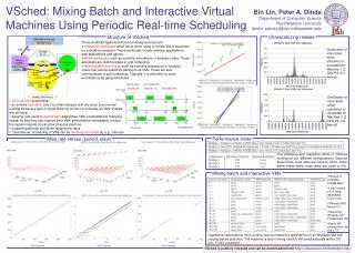 VSched: Mixing Batch a nd Interactive Virtual Machines Using Periodic Real-time Scheduling
