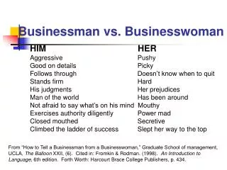 Businessman vs. Businesswoman