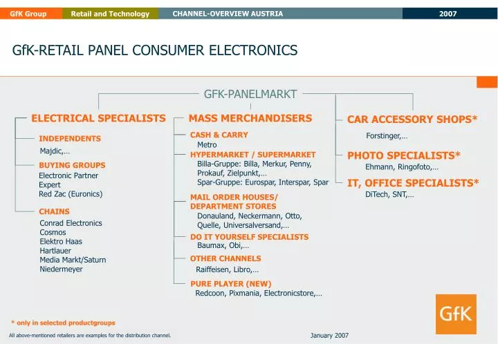 gfk retail panel consumer electronics