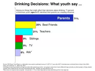 Drinking Decisions: What youth say ...