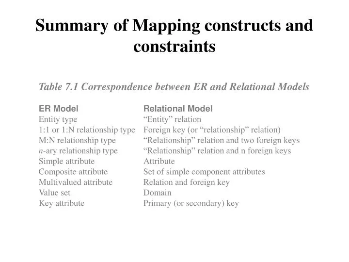 summary of mapping constructs and constraints