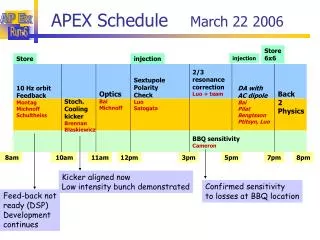 APEX Schedule March 22 2006