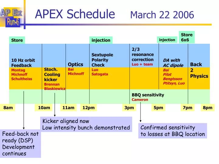 apex schedule march 22 2006