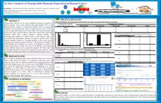In Silico Analysis of Transposable Elements Expression in Human Cancer