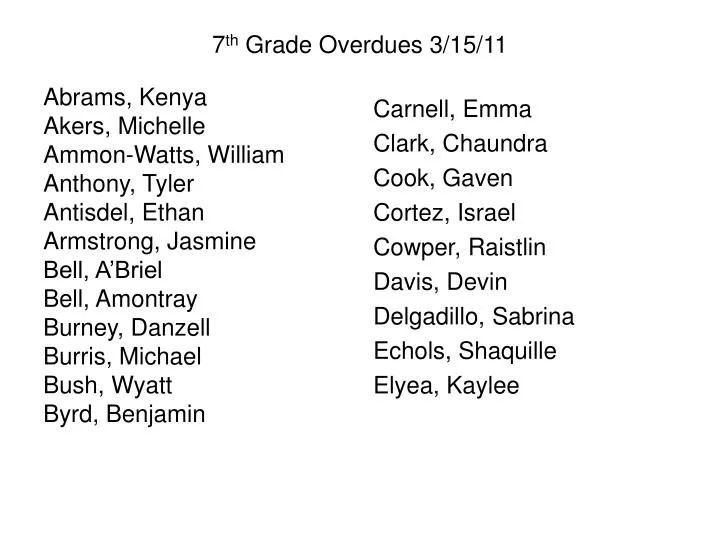 7 th grade overdues 3 15 11