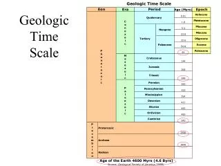 PPT - GEOLOGIC TIME SCALE PowerPoint Presentation, free download - ID ...