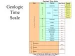 Geologic Time Scale - slide 1