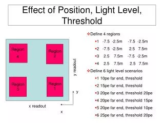 Effect of Position, Light Level, Threshold