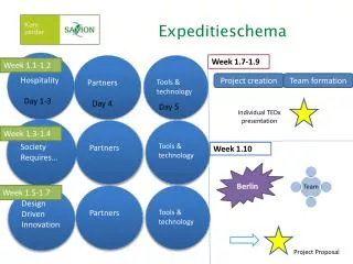 expeditieschema