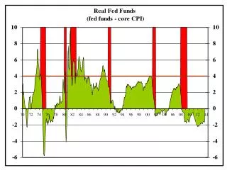 FOMC Statement: Statutory Dual Mandate: Maximum Employment (5.5% U.R.) (March projection)