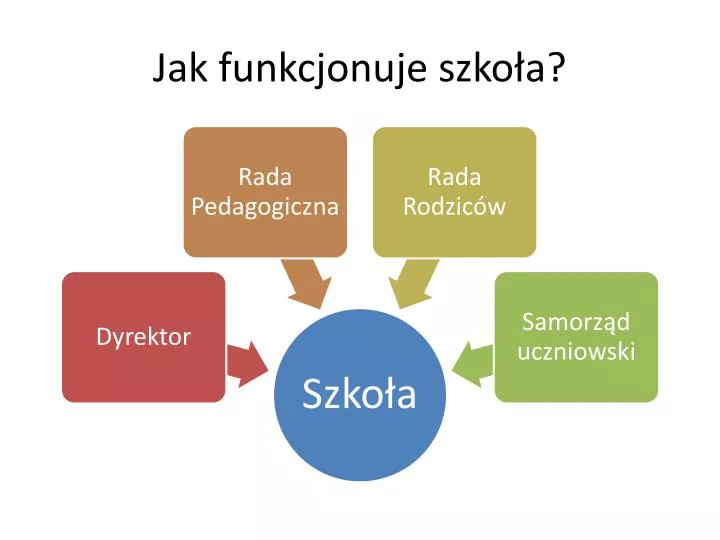 jak funkcjonuje szko a