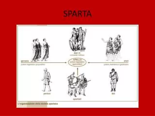 sparta