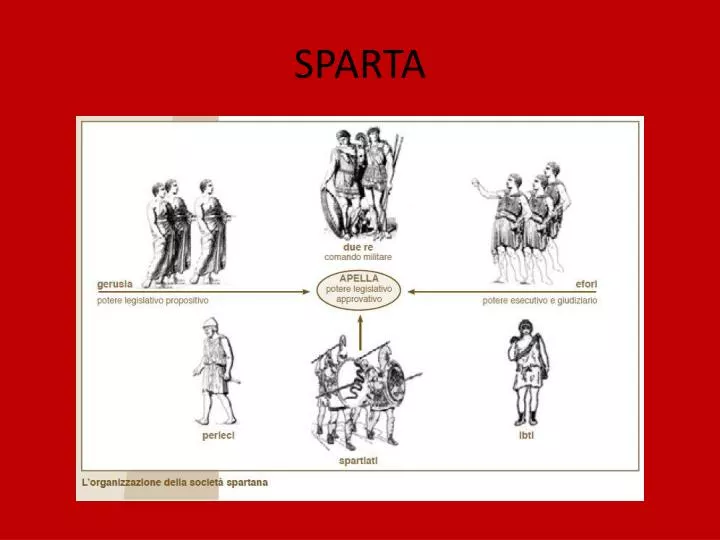 PPT - THIS IS SPARTA! PowerPoint Presentation, free download - ID