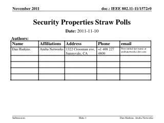 Security Properties Straw Polls