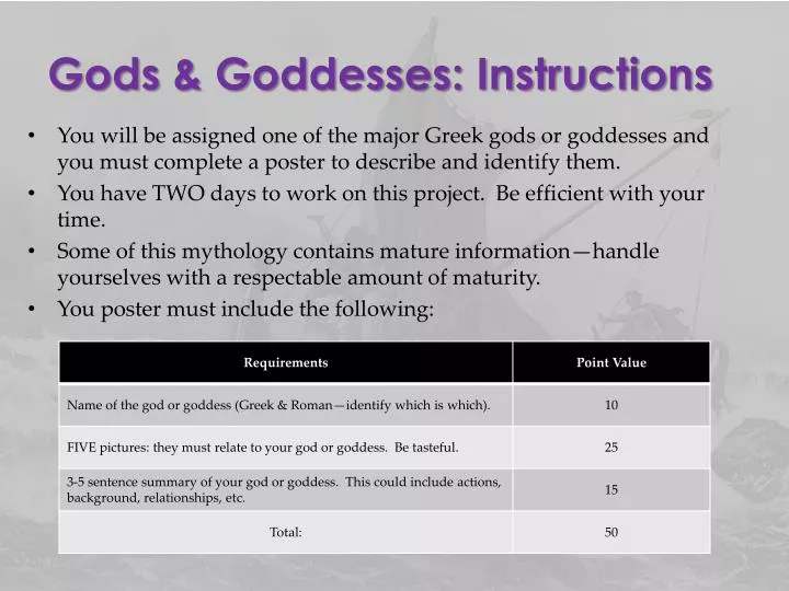 gods goddesses instructions